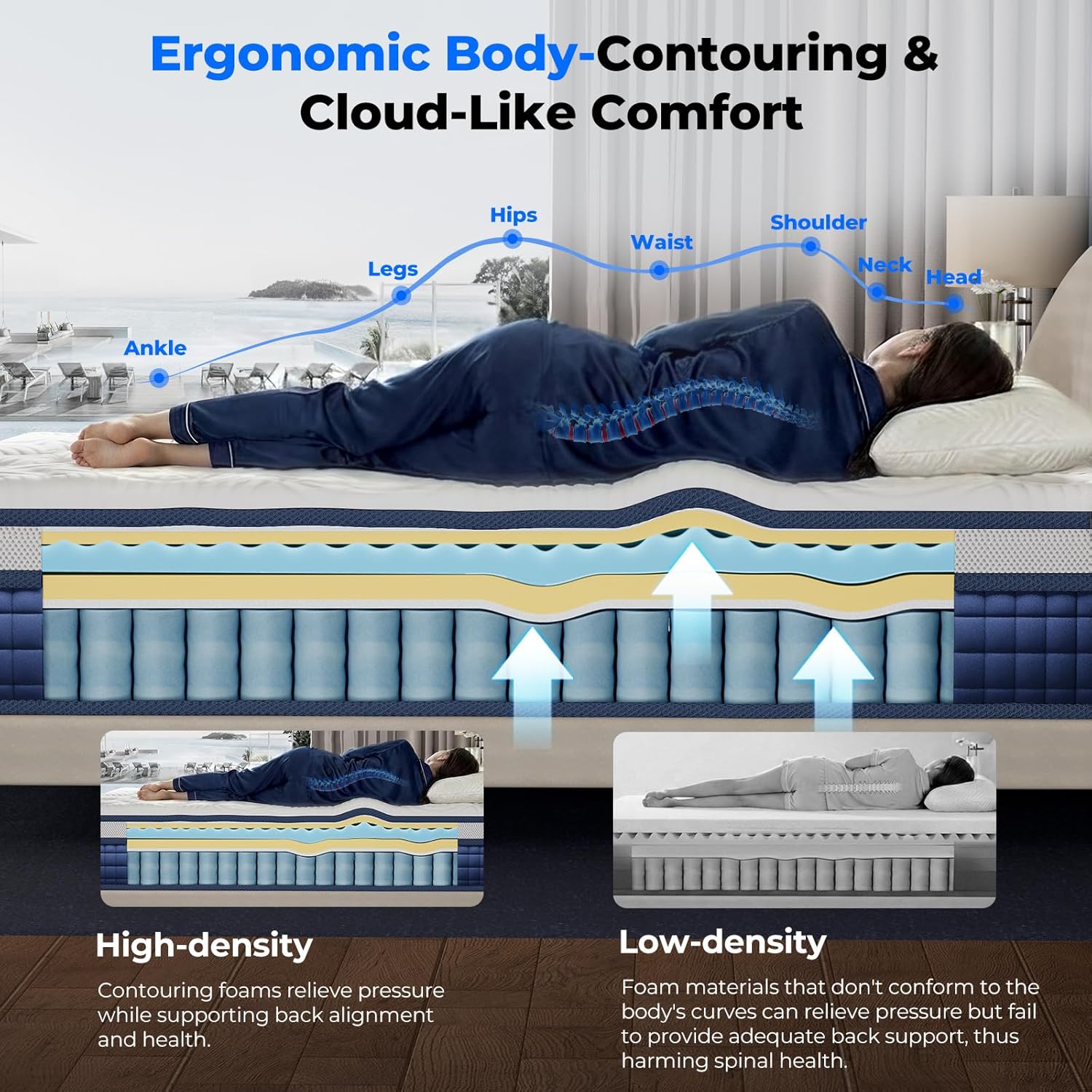 Hybrid Mattress –10.24 Inch Gel Memory Foam, 7 Zone Pocket Springs, Medium Firm, Edge Support, OEKO-TEX